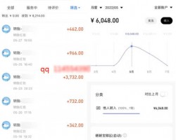月入5000的虚拟资源变现：小说推文项目