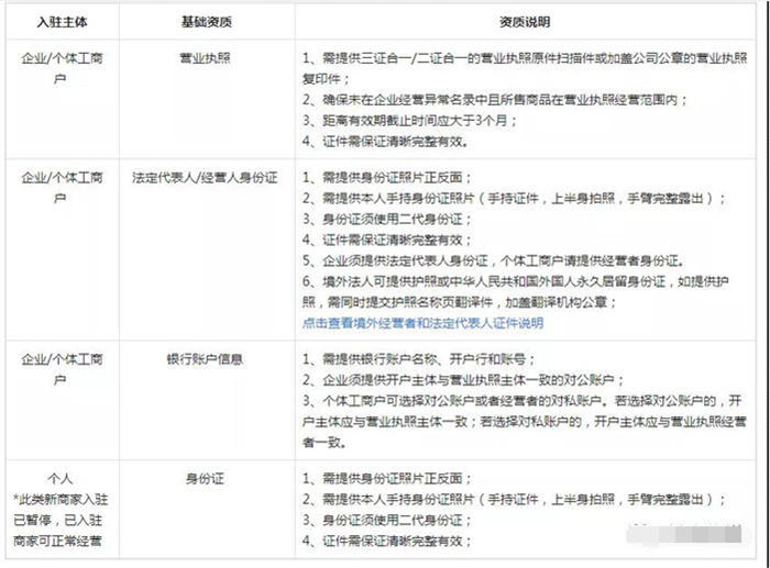 抖音小店无货源运营操作详解,实操干活建议收藏 抖音营销 抖音 经验心得 第1张 抖音小店无货源运营操作详解,实操干活建议收藏 抖音营销 抖音 经验心得 第1张