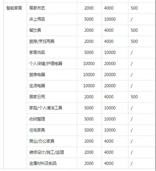 抖音小店无货源运营操作详解,实操干活建议收藏 抖音营销 抖音 经验心得 第2张 抖音小店无货源运营操作详解,实操干活建议收藏 抖音营销 抖音 经验心得 第2张